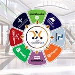 x2x eCommerce logo
